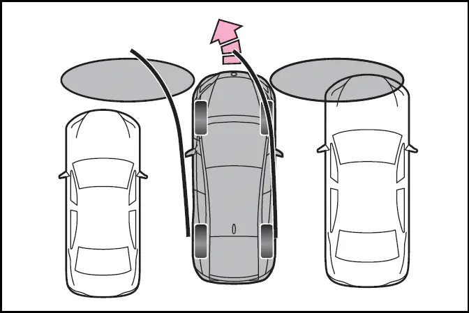 2024-2025 Toyota Prius - Side sensors and side cameras