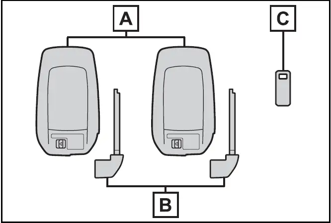 Toyota Prius - Key types