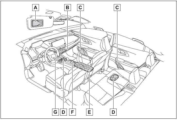 List of storage features | Toyota Prius 2024