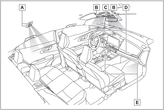 Interior lights list - Toyota Prius 2024