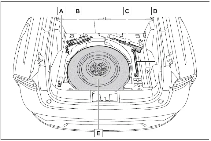 Toyota Prius / Location of the spare tire, jack and tools