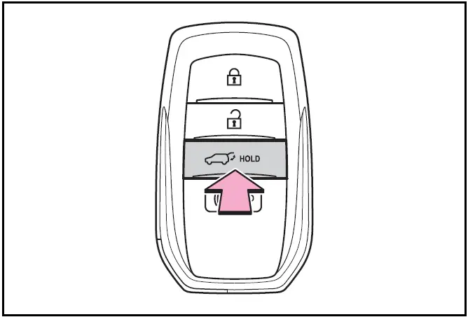 Using the wireless remote control - Toyota Prius