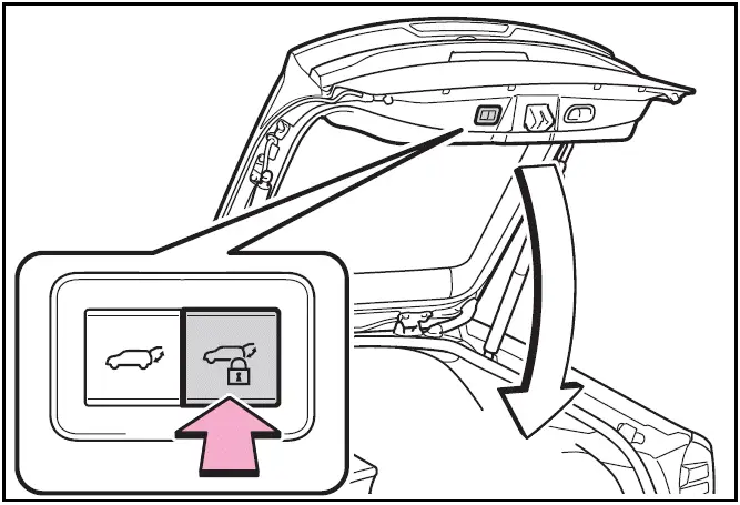 Using the switches on the back door - Toyota Prius