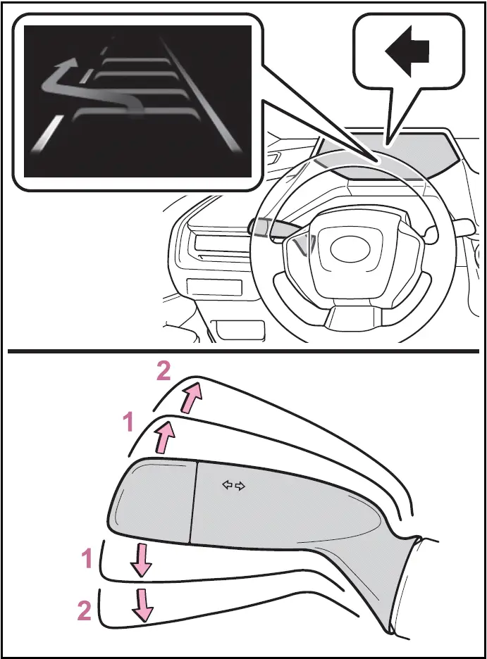 Operating the LCA Toyota Prius