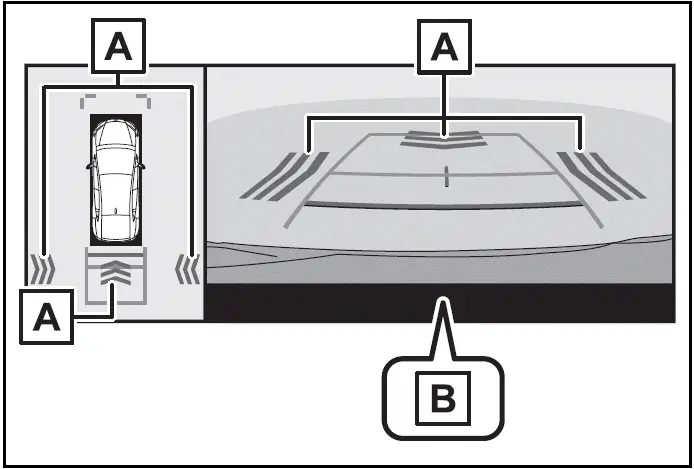 Screen display of rear pedestrian / Toyota Prius