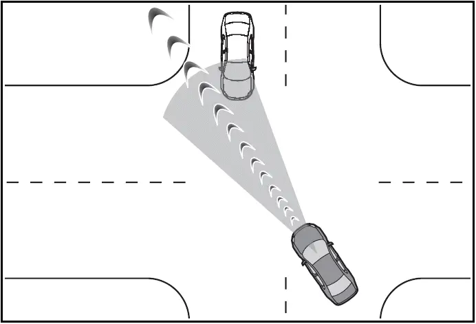 2024 Toyota Prius Intersection collision avoidance support (left/right turn)