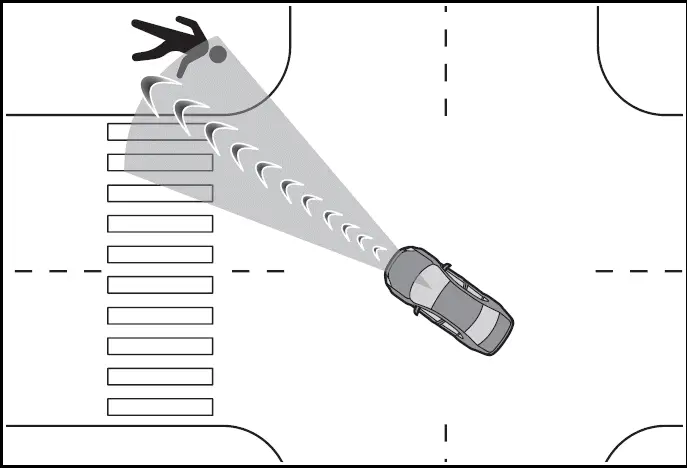 2024 Toyota Prius Intersection collision avoidance support (left/right turn)