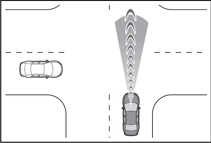 Intersection collision avoidance support (crossing vehicles) - 2024 Toyota Prius