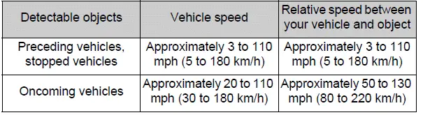 Pre-collision braking