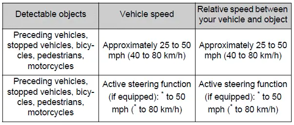 Emergency steering assist