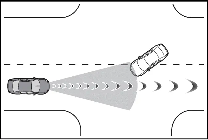 Situations in which the system may operate even though the possibility of a collision is not high