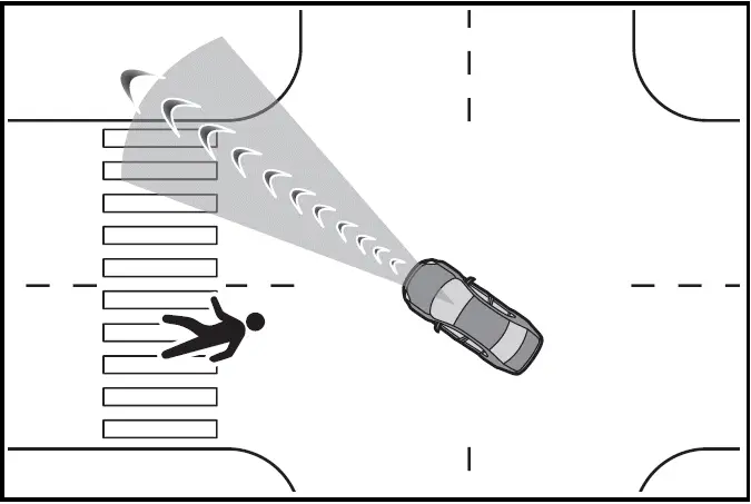 Situations in which the system may not operate properly