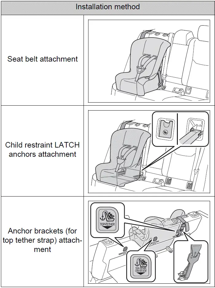 Toyota Prius 2024 - Types of child restraint system installation methods