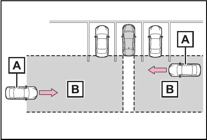 2024-2025 Toyota Prius - Operation of the RCTA function