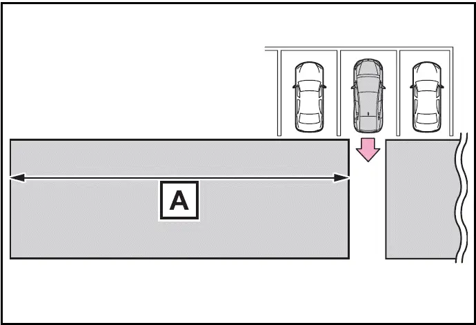 2024-2025 Toyota Prius - RCTA function detection areas