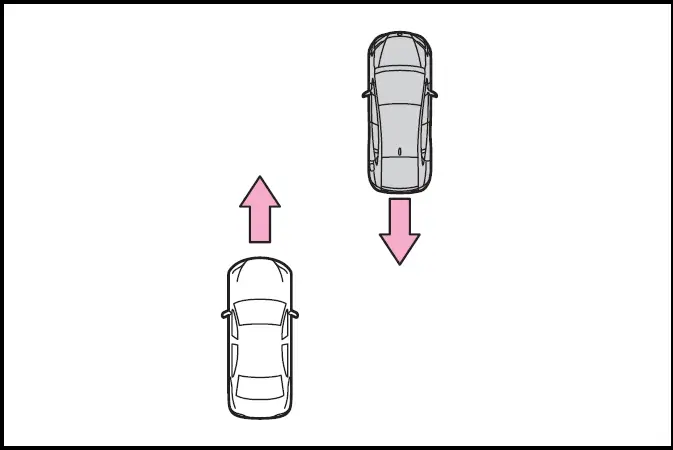 Situations in which the system may operate even if there is no possibility of a collision