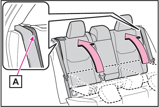 Returning the rear seatbacks - Toyota Prius - 2024