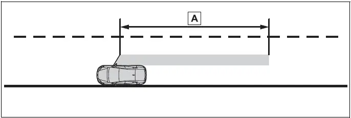 The safe exit assist detection areas