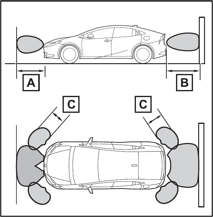 2024-2025 Toyota Prius - Detection range of the sensors