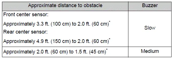 Vehicles without Advanced Park