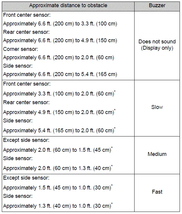 Vehicles with Advanced Park