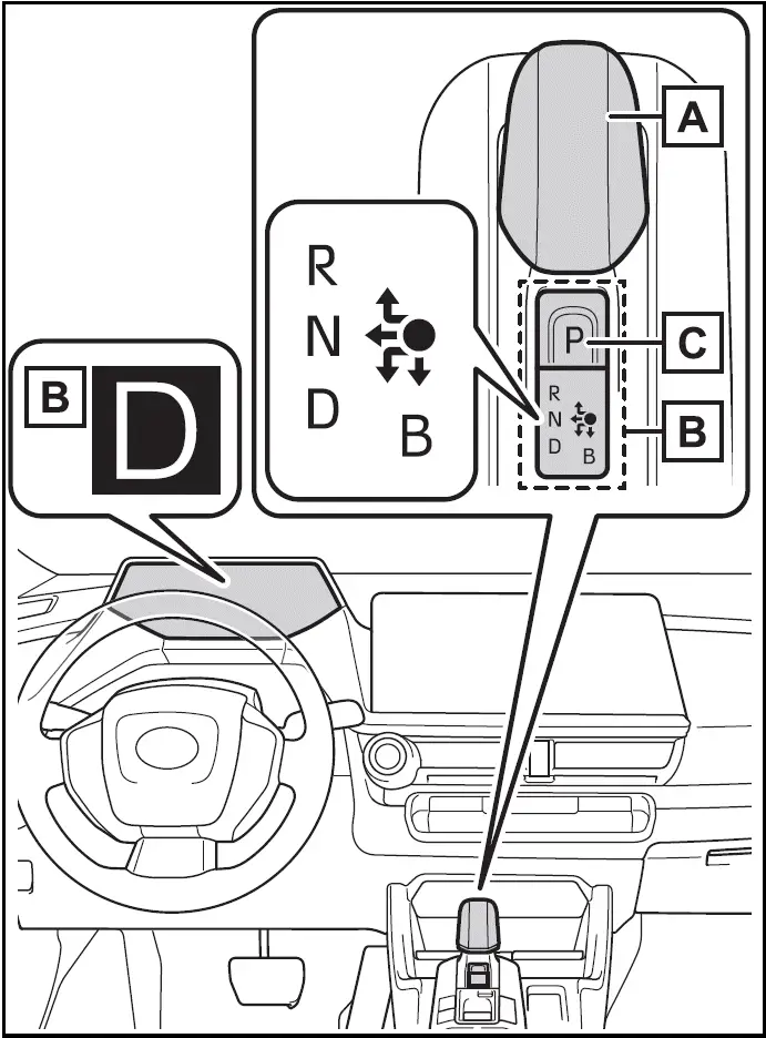 Toyota Prius | Shift position display and how to change the shift position