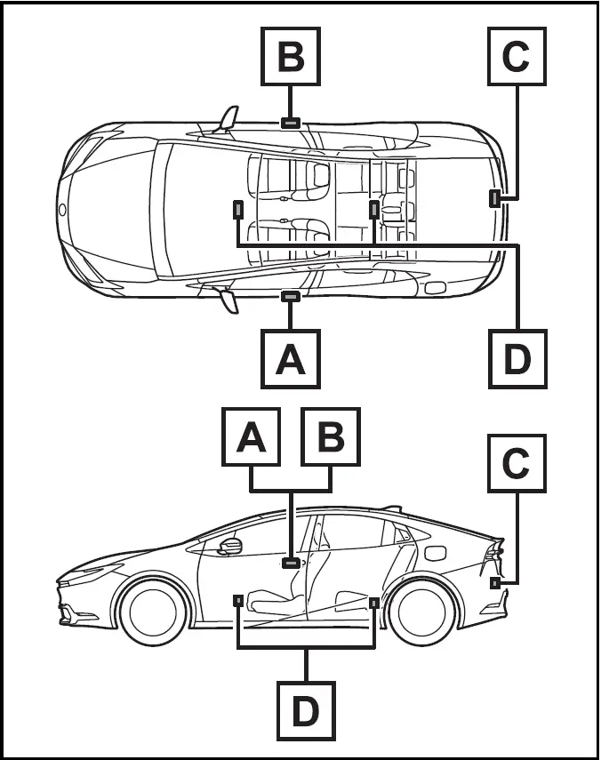 Toyota Prius - Antenna location