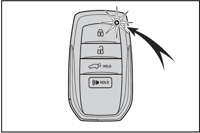 Toyota Prius - Turning an electronic key to battery-saving mode