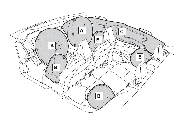 Location of the SRS airbags - Toyota Prius 2024