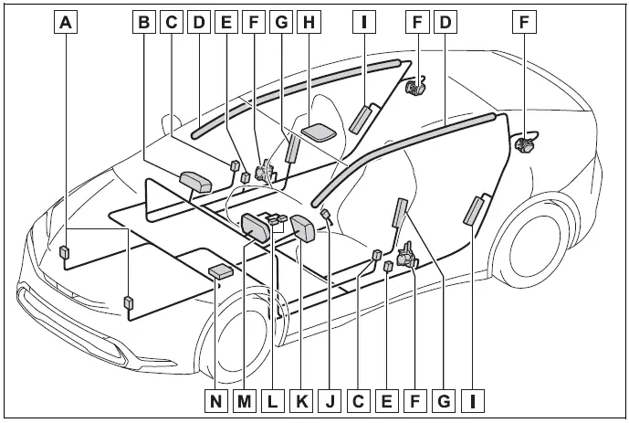 SRS airbag system components - Toyota Prius (2024)