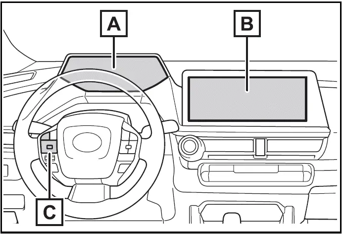 Energy monitor / consumption screen - System components - Toyota Prius