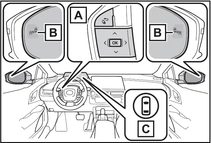 System components Toyota Prius (2024-2025)