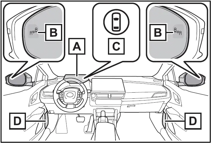 System components Toyota Prius (2024-2025)