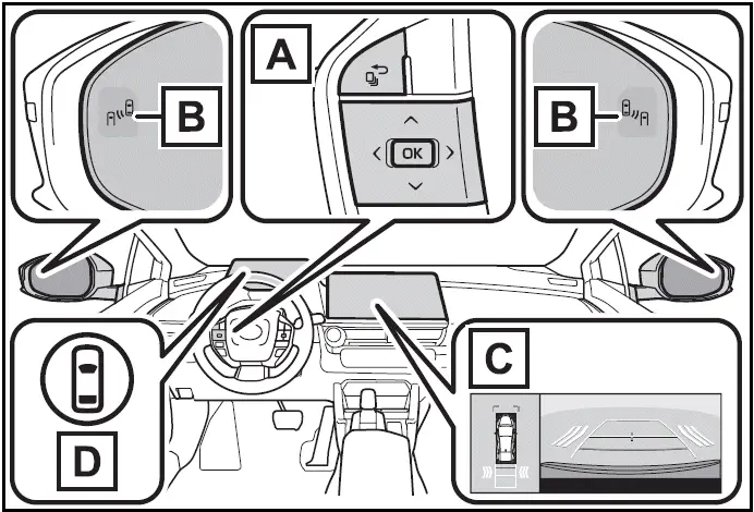 2024-2025 Toyota Prius - RCTA (Rear Cross Traffic Alert) - System components