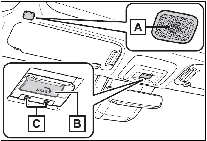 Emergency assistance - System components - Toyota Prius