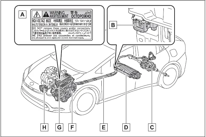 Hybrid system precautions - System components - Toyota Prius 2024