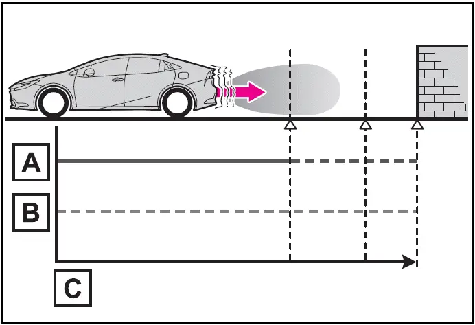 2024-2025 Toyota Prius - PKSB (Parking Support Brake) - System overview