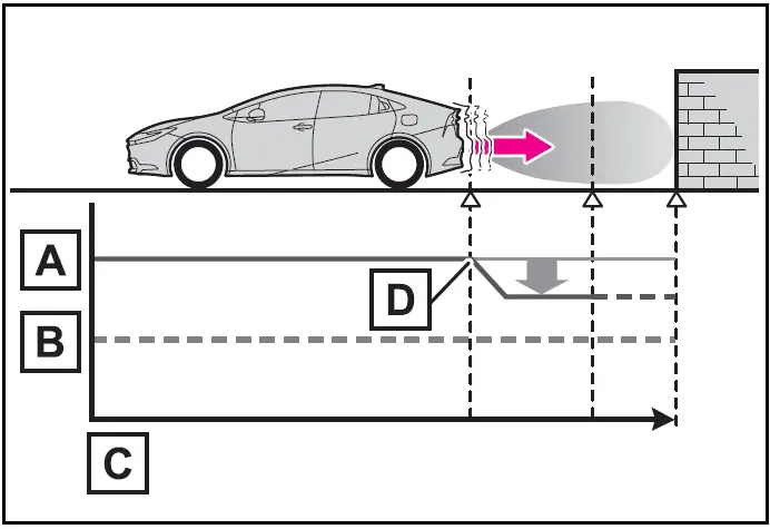 PKSB (Parking Support Brake)