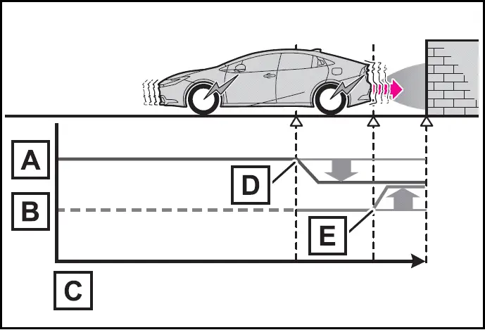 PKSB (Parking Support Brake) - Prius 2024