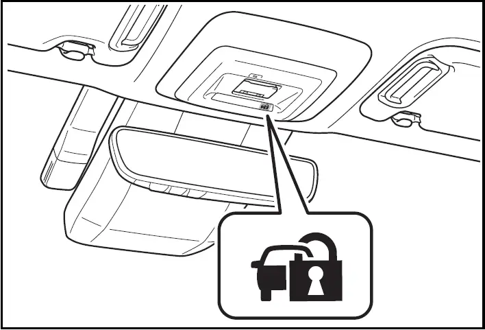 Toyota Prius - Operating the system