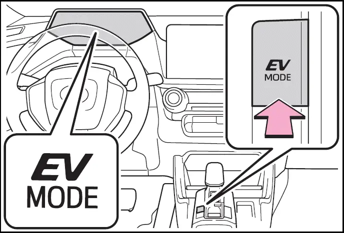 Toyota Prius | Operating instructions