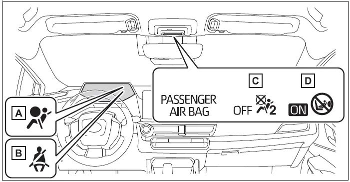 Toyota Prius Front passenger occupant classification system - System components