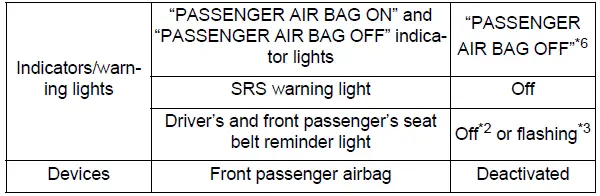 Child restraint system with infant*5