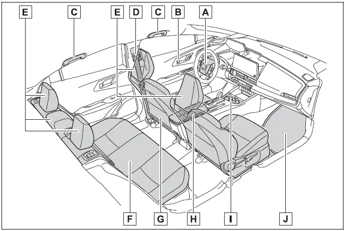 Toyota Prius Interior