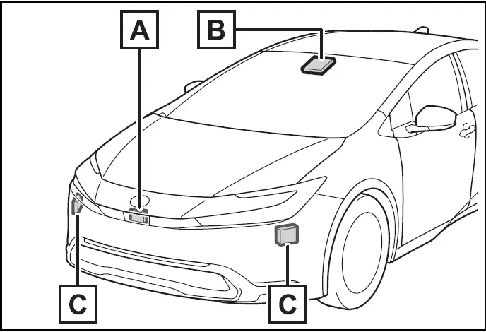 2024 Toyota Prius - Front Sensors which detect the surrounding conditions