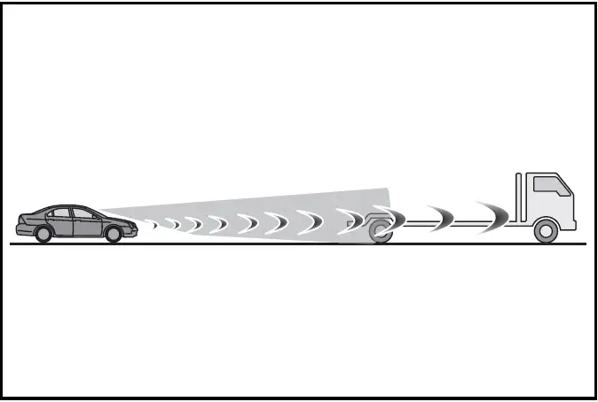 Situations in which the sensors may not operate properly