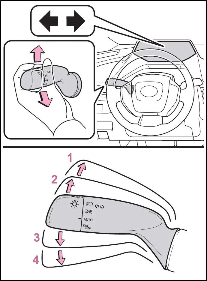 Toyota Prius | Operating instructions