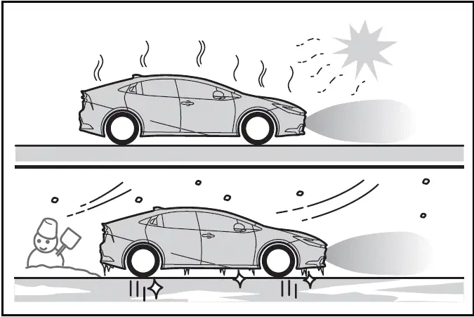 Situations in which the system may not operate properly (Prius)