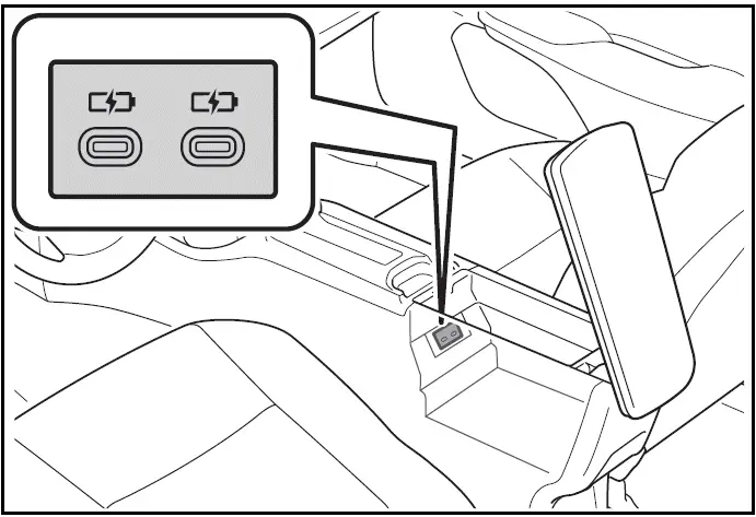 USB Type-C charging ports Console box