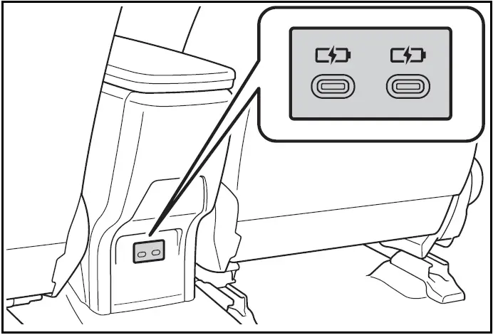 USB Type-C charging ports Rear